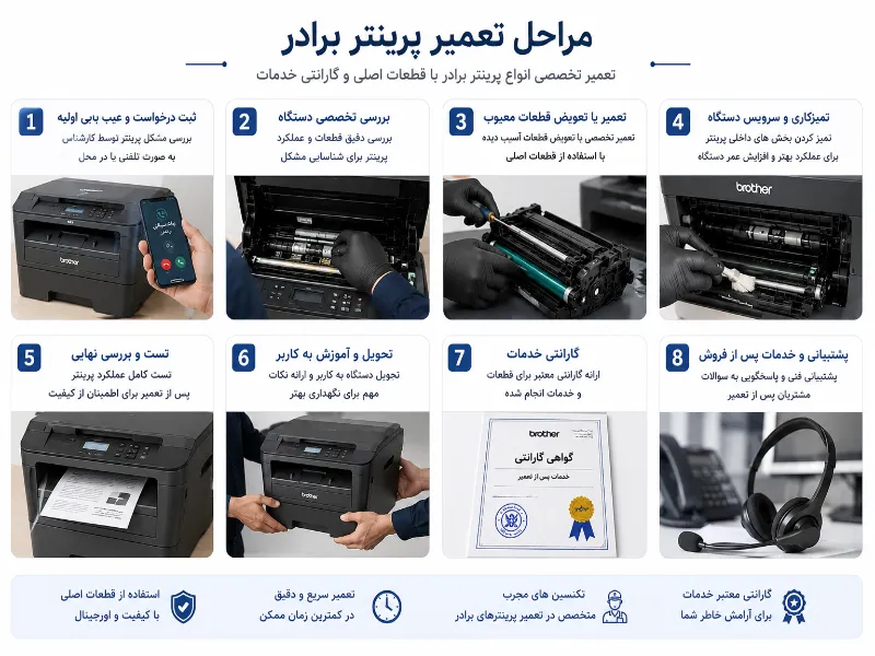 تعمیرات پرینتر brother