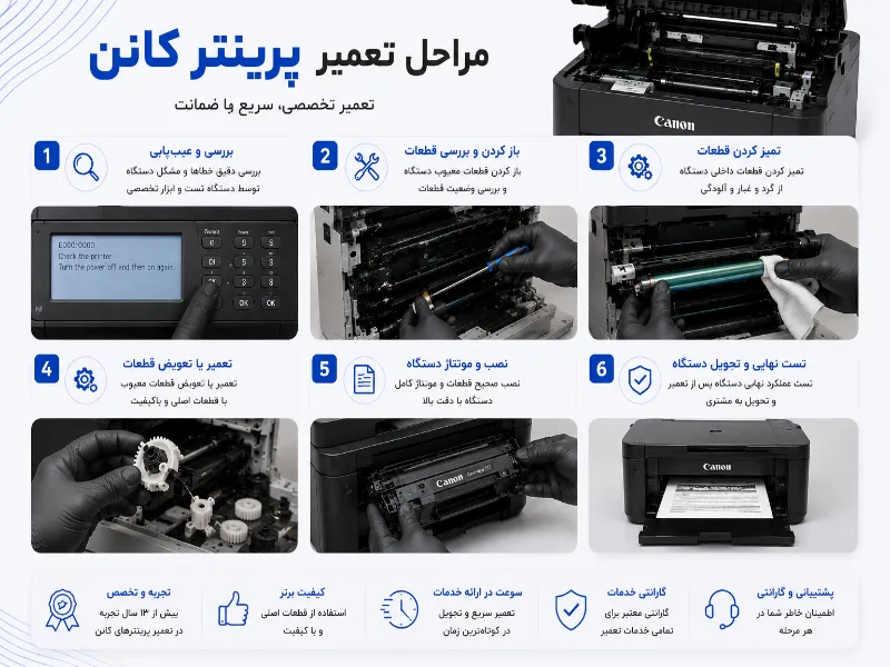 تعمیرات پرینترهای کانن