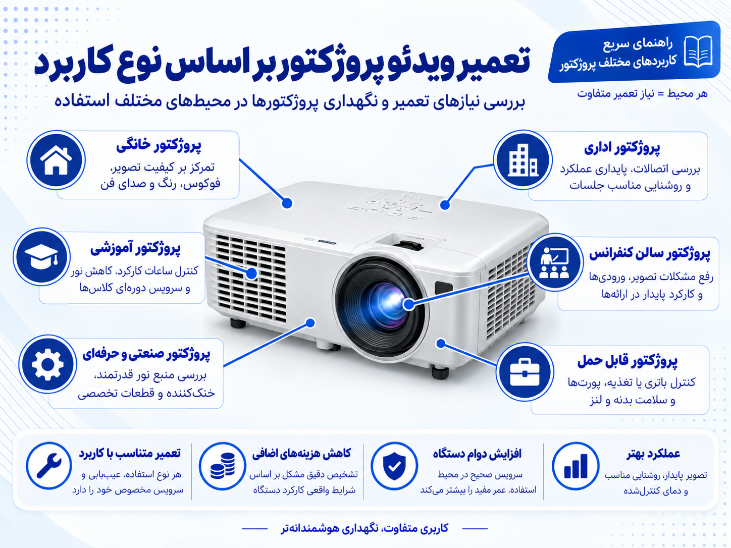 تعمیر ویدئو پروژکتور بر اساس نوع کاربرد
