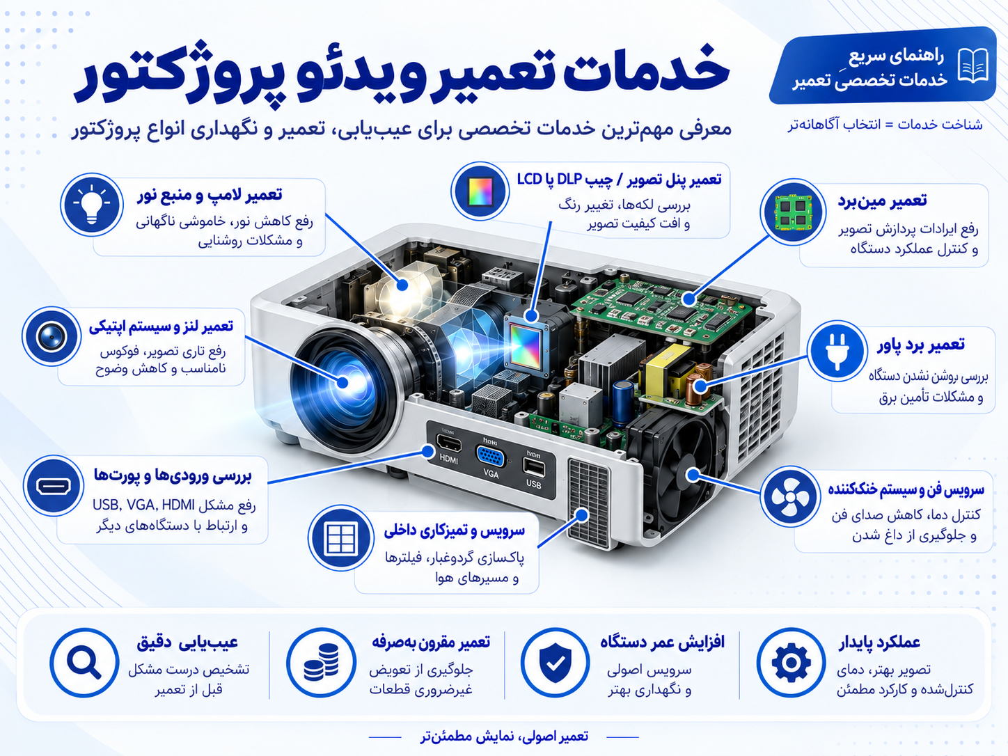 خدمات تعمیر ویدئو پروژکتور